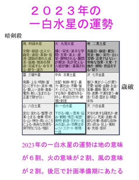 一白水星 2023|2023年（令和5年） 一白水星の運勢と吉方位･凶方位